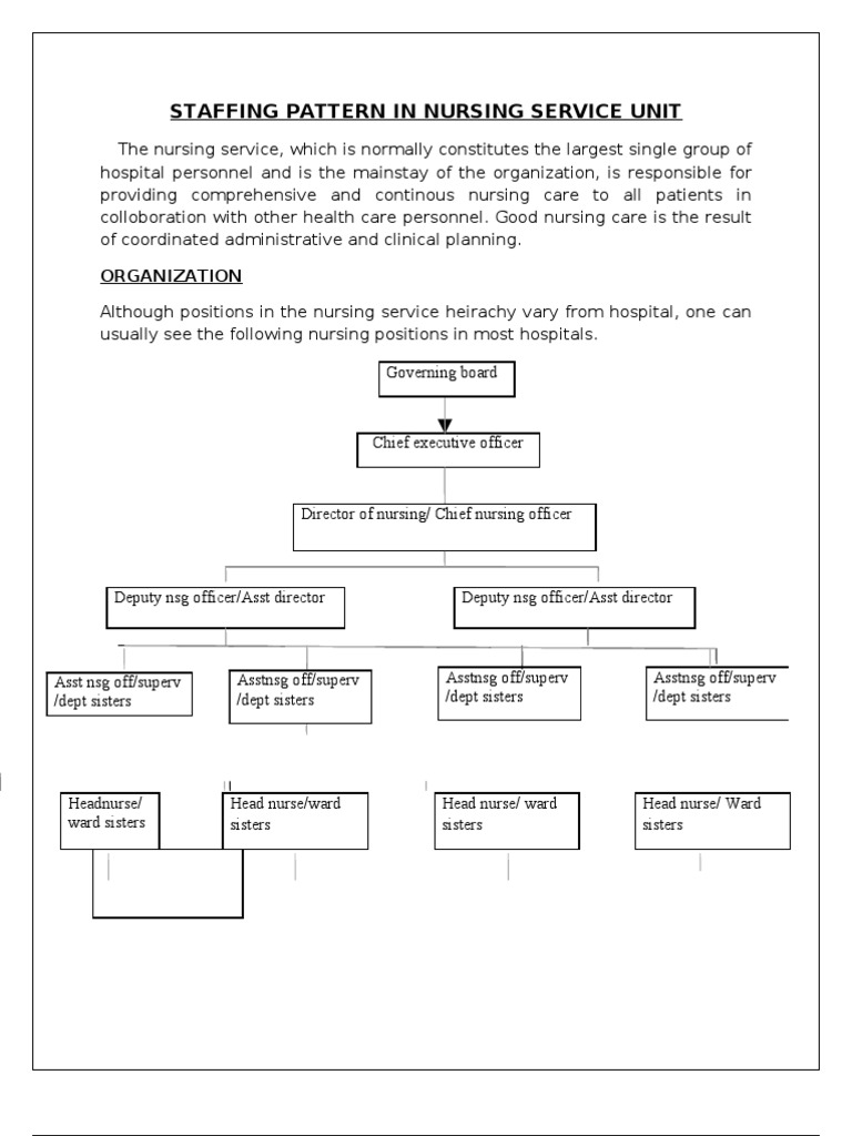 09 Staffing Pattern in Nursing Service Unit for Print Copy Hospital