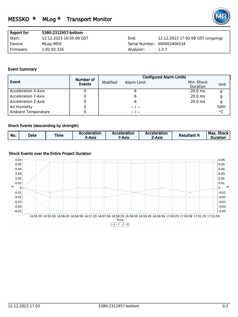 Transport Monitor Messko Mlog | PDF
