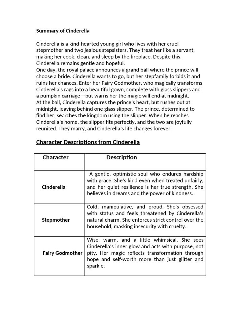 Cinderella Story Summary | PDF