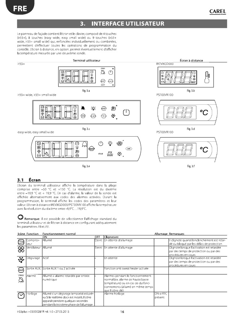 Regul CAREL Ir33 Platform | PDF