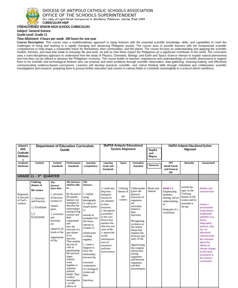 Grade 11 General Science Curriculum Map | PDF | Science | Curriculum