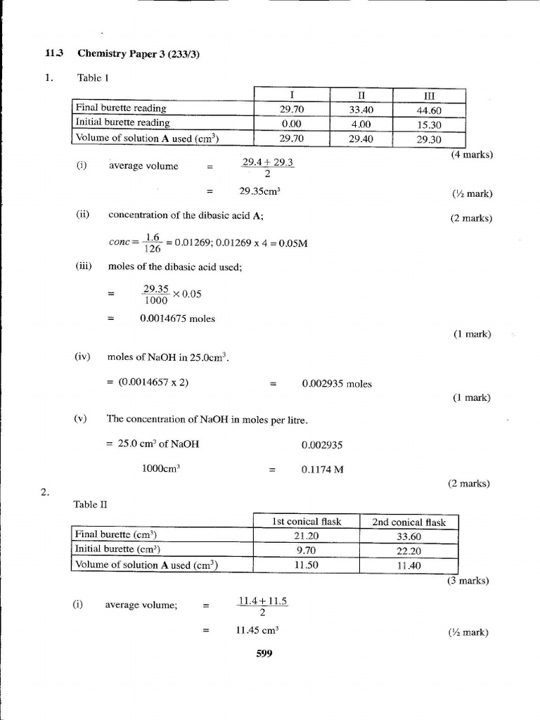 2011 Kcse Kcse Kcse Chemistry Ms P3 Pdf