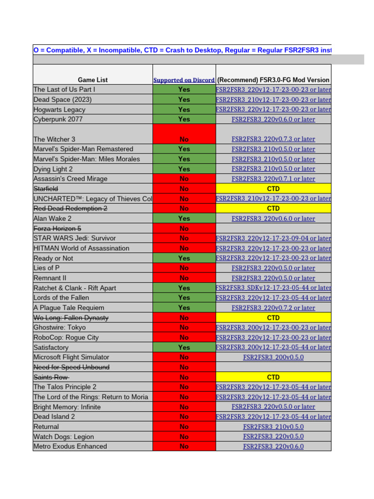 FSR3 Mod Compatibility Overview | PDF