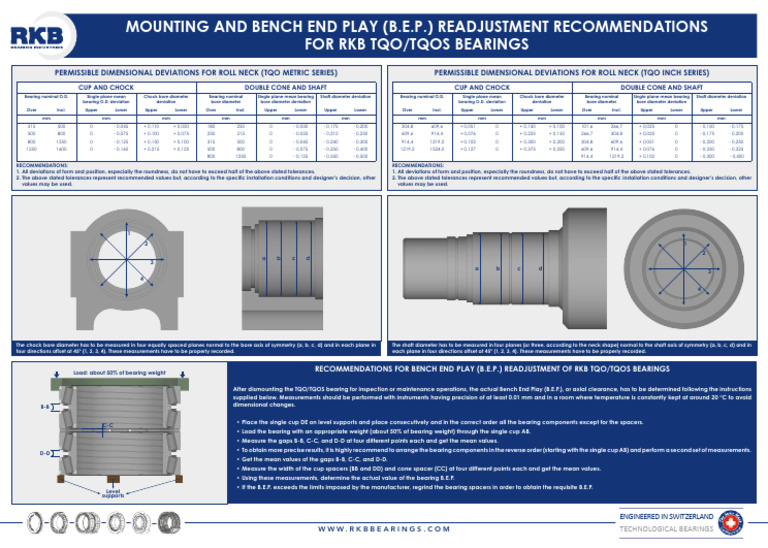 RKB Mounting and BEP Readjustment Recommendations For TQO Bearings ...