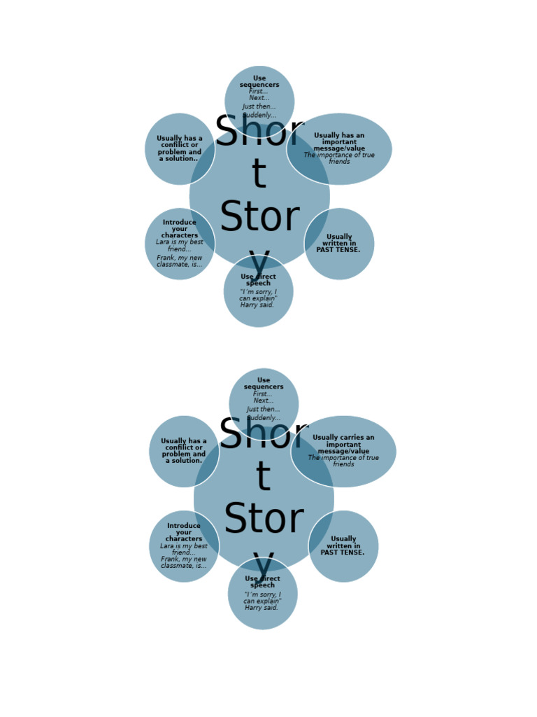 How to Write a Short Story | PDF