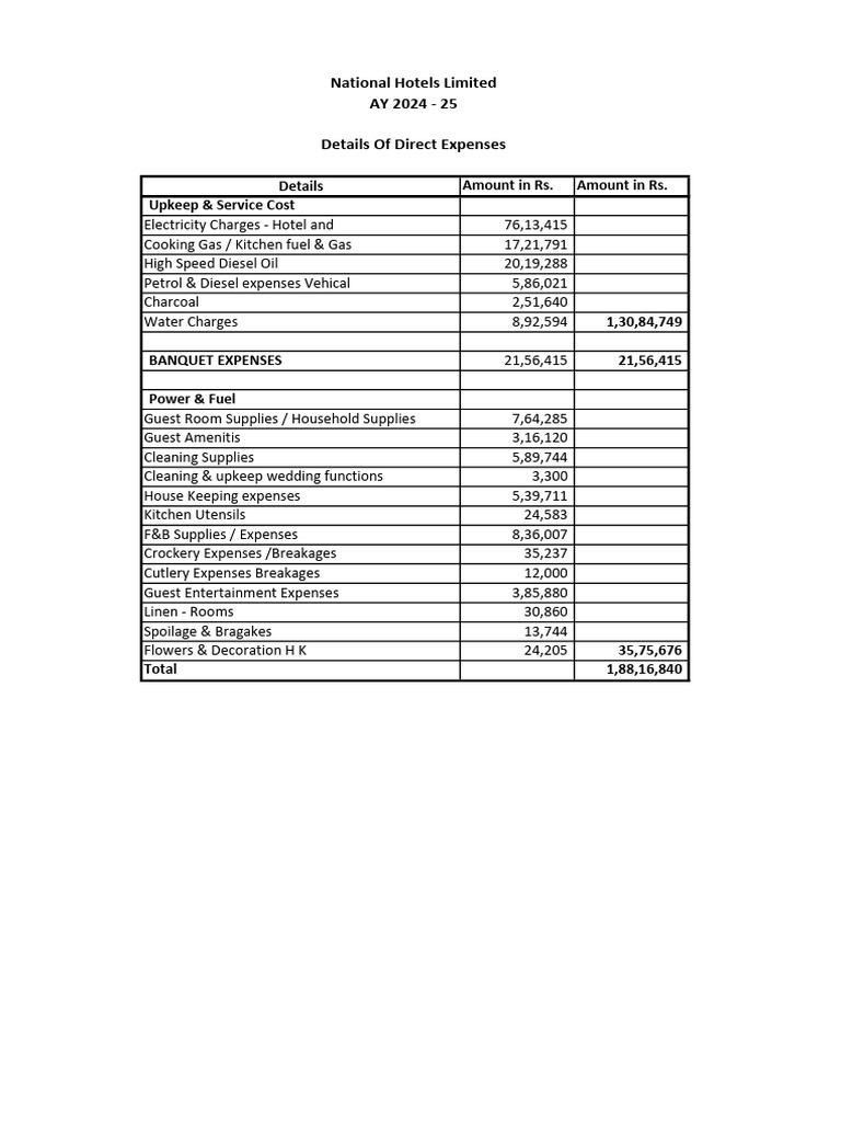 Direct Expense | PDF