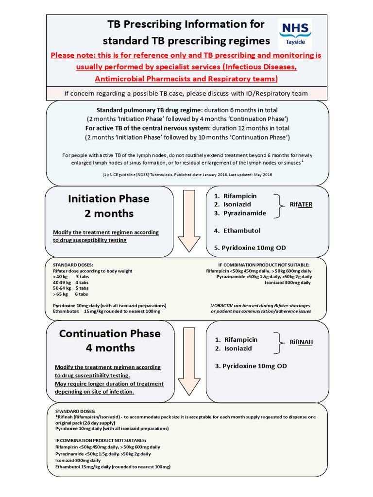 TB Drug Regimen and Monitoring Guide | PDF | Tuberculosis | Medicine