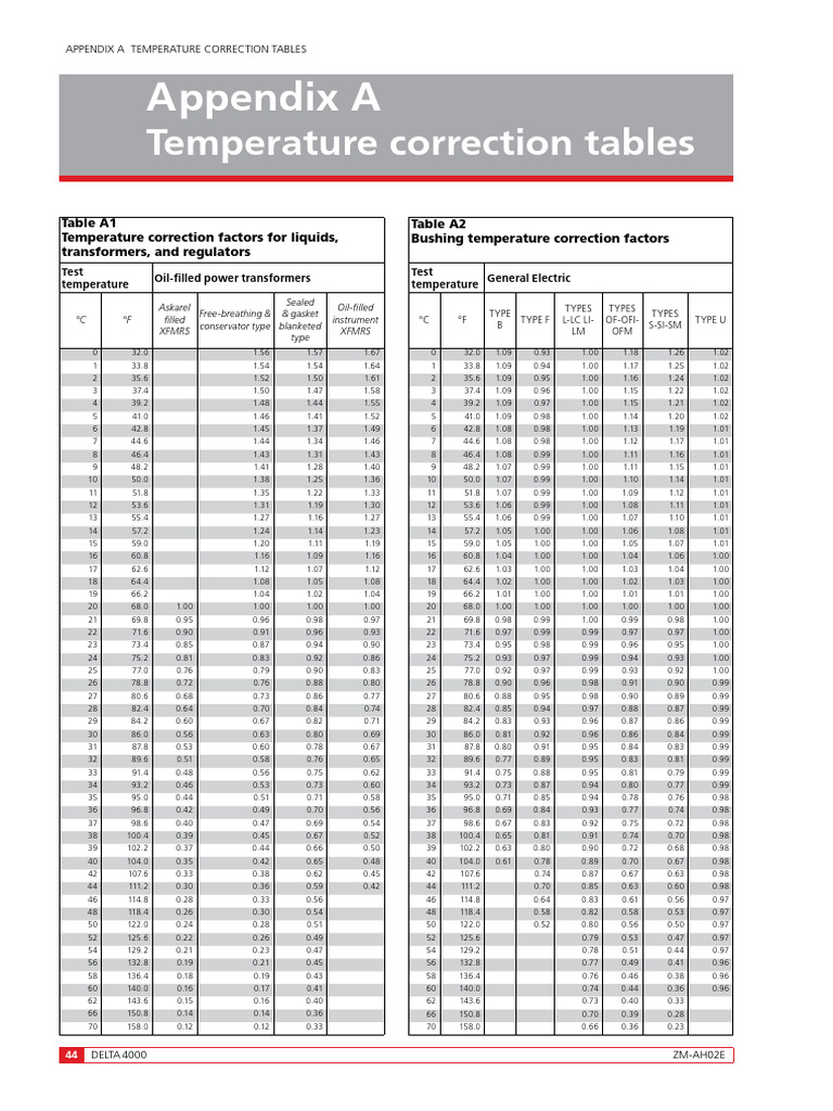 Temperature Correction Factors for Transformers | PDF | Transformer
