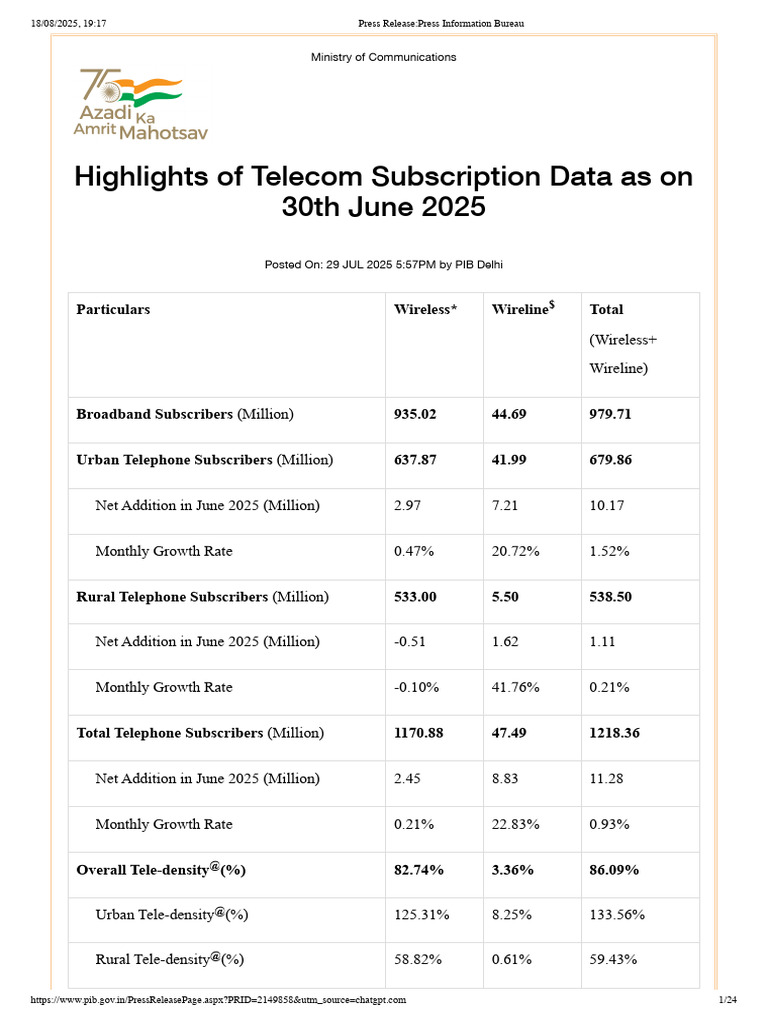 Telecom Subscription Data Summary June 2025 | PDF | Telecommunications ...