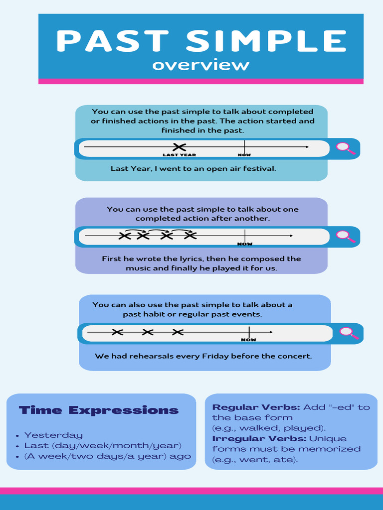 Past Simple Overview | PDF