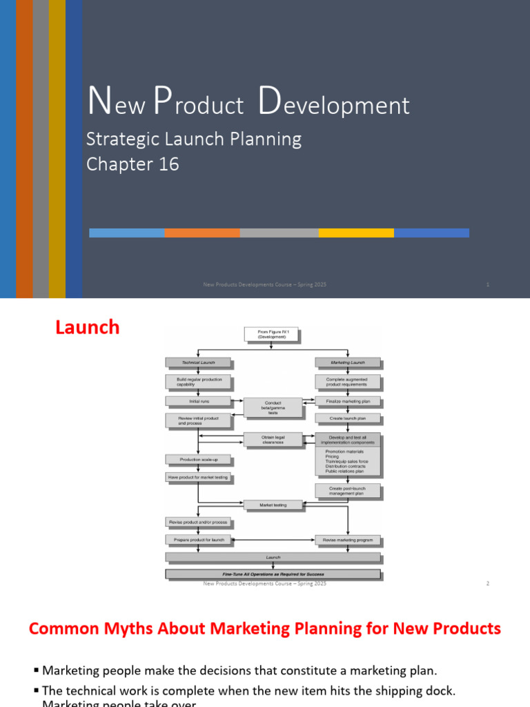 Strategic Launch Planning - Chapter 16 | PDF | Brand | Marketing