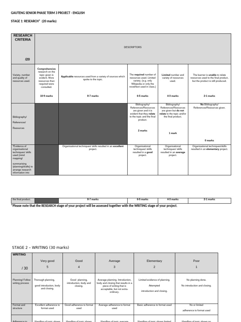 TERM 3 RUBRICs English and Afrikaans | PDF | Communication | Learning