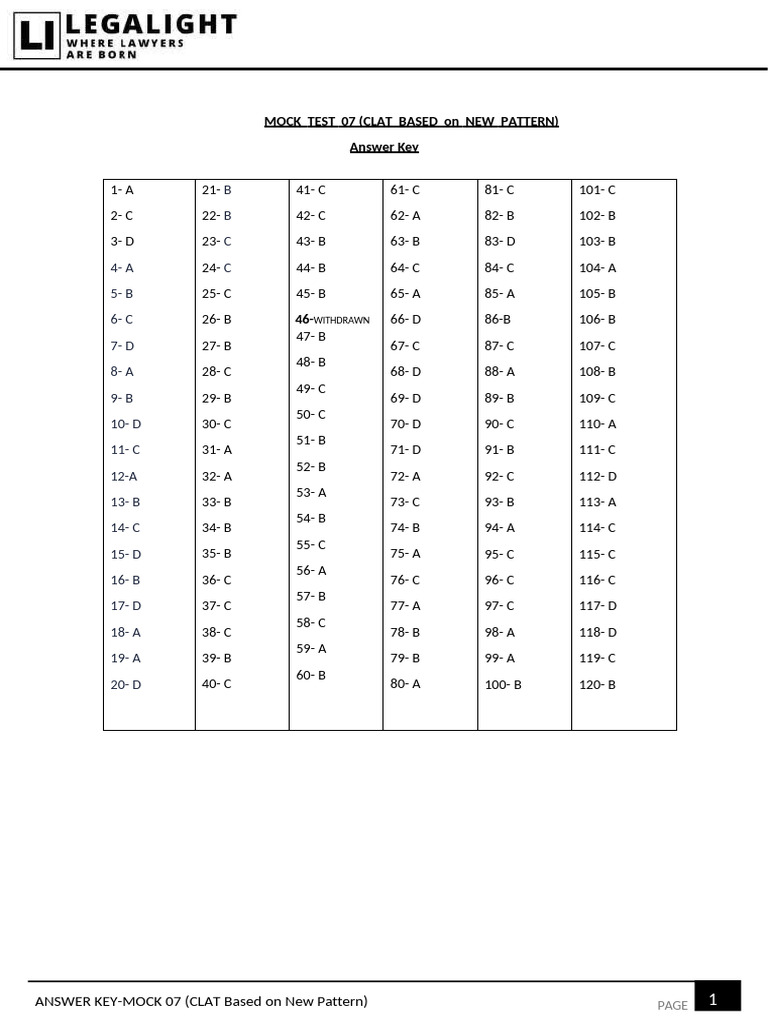 CLAT Mock Test 07 Answer Key | PDF | Adolescence | Consent