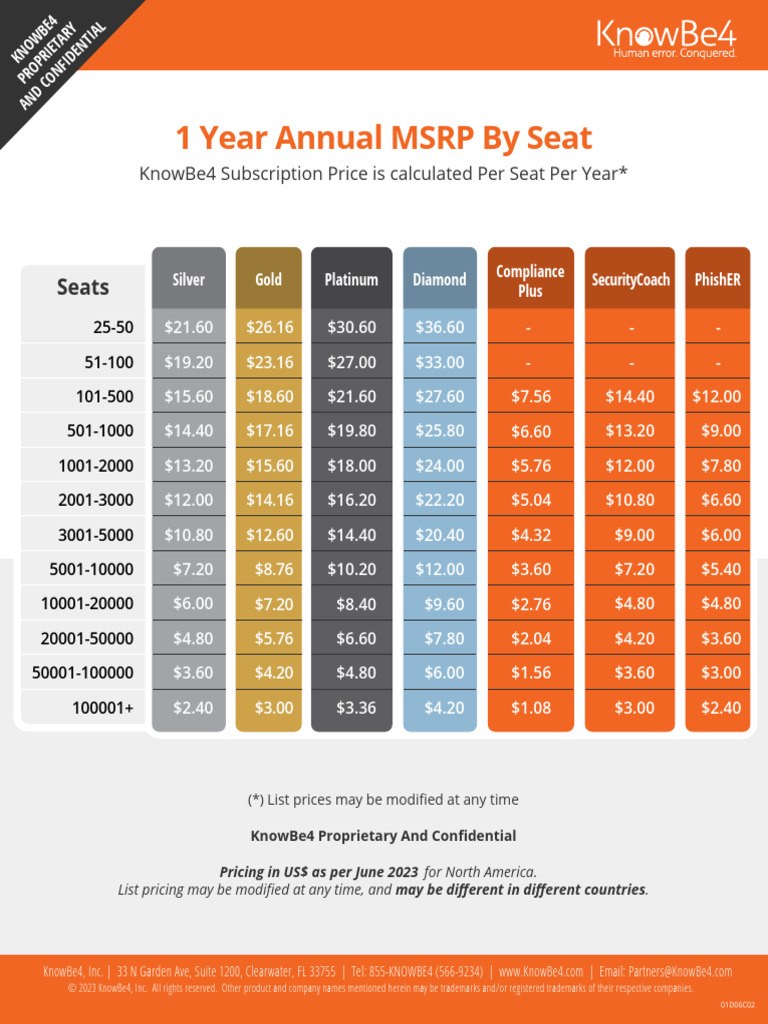 KnowBe4 2023 Annual Pricing by Seat | PDF | Pricing