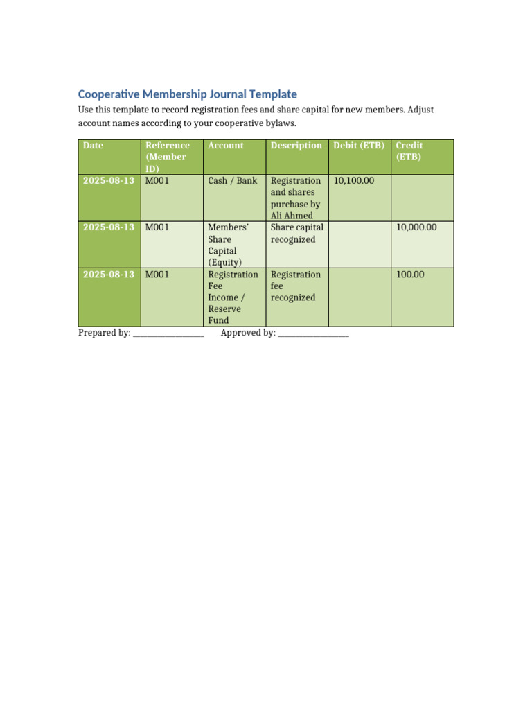 Cooperative Journal Template | PDF