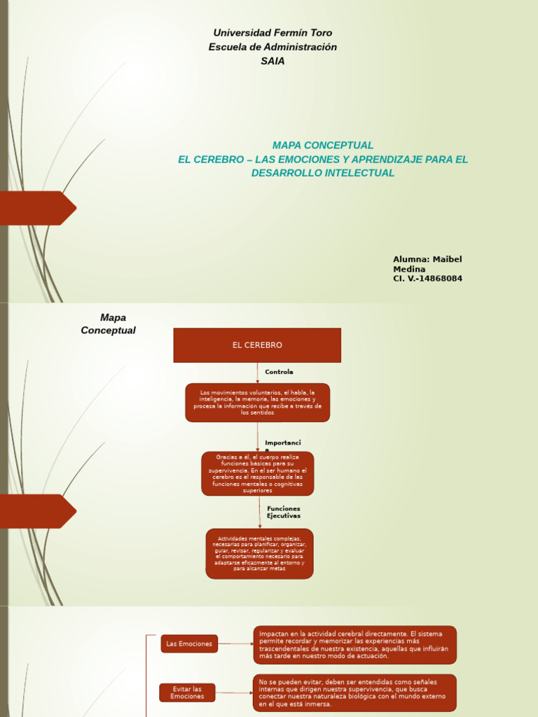 Mapa Conceptual de Emociones y Aprendizaje | PDF | Las emociones | Mente