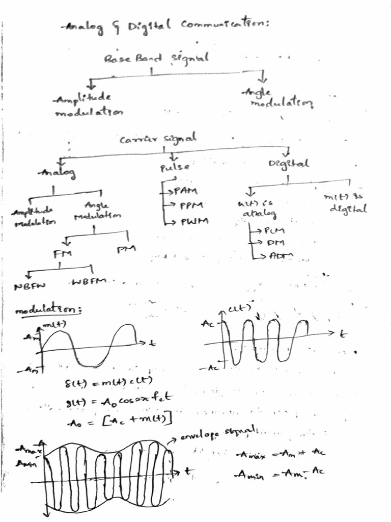 Adc | PDF