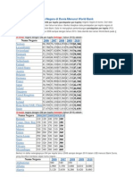 An PerKapita Negara Dunia Menurut World Bank