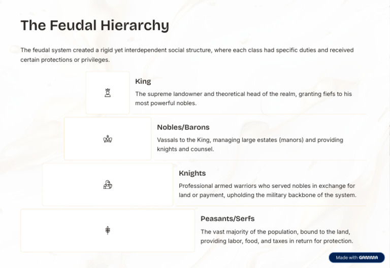 Understanding Feudal Hierarchy | PDF