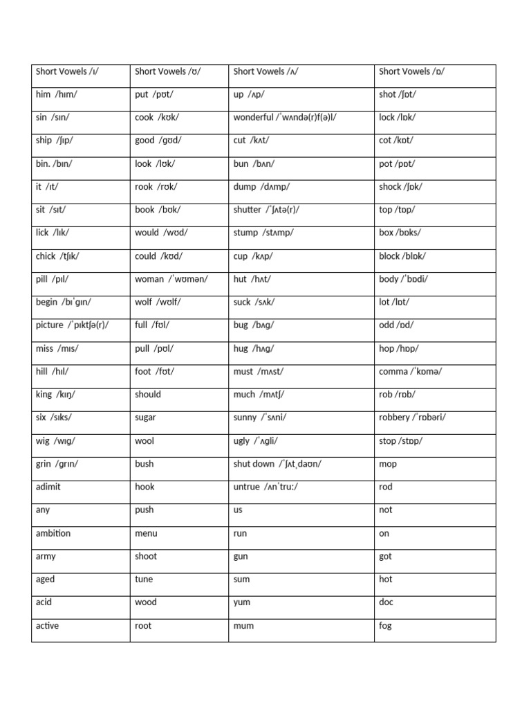 English Sound Words List | PDF