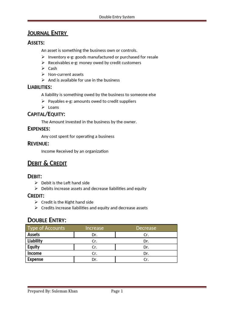 Journal Entry | PDF | Debits And Credits | Corporations