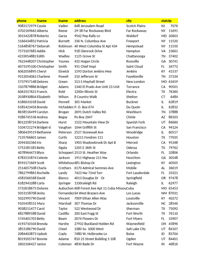 Contact List of Individuals by Address | PDF