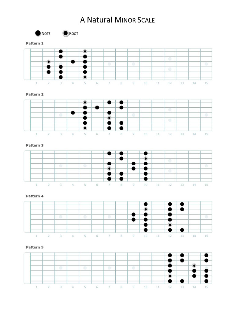 A Natural Minor Scale | PDF