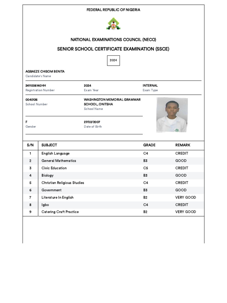SSCE Credit Certificate 2024 Results | PDF