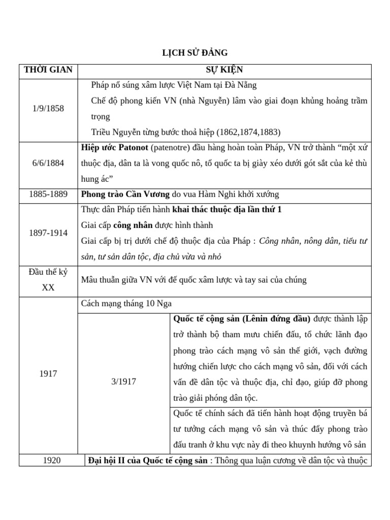 Tóm tắt LSD | PDF
