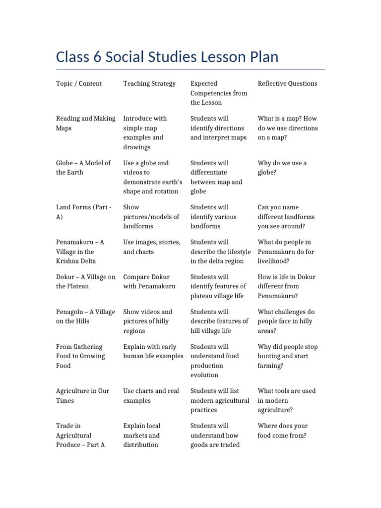 Class 6 Social Studies Lesson Plan | PDF | Democracy | Political Ideologies