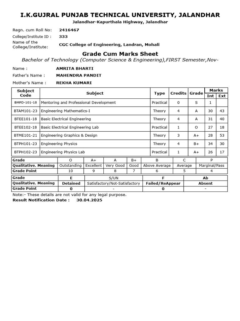 1st Sem Engineering Marks Summary | PDF | Physical Sciences | Engineering