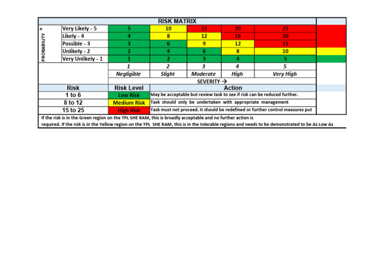 Risk Assessment 3 | PDF