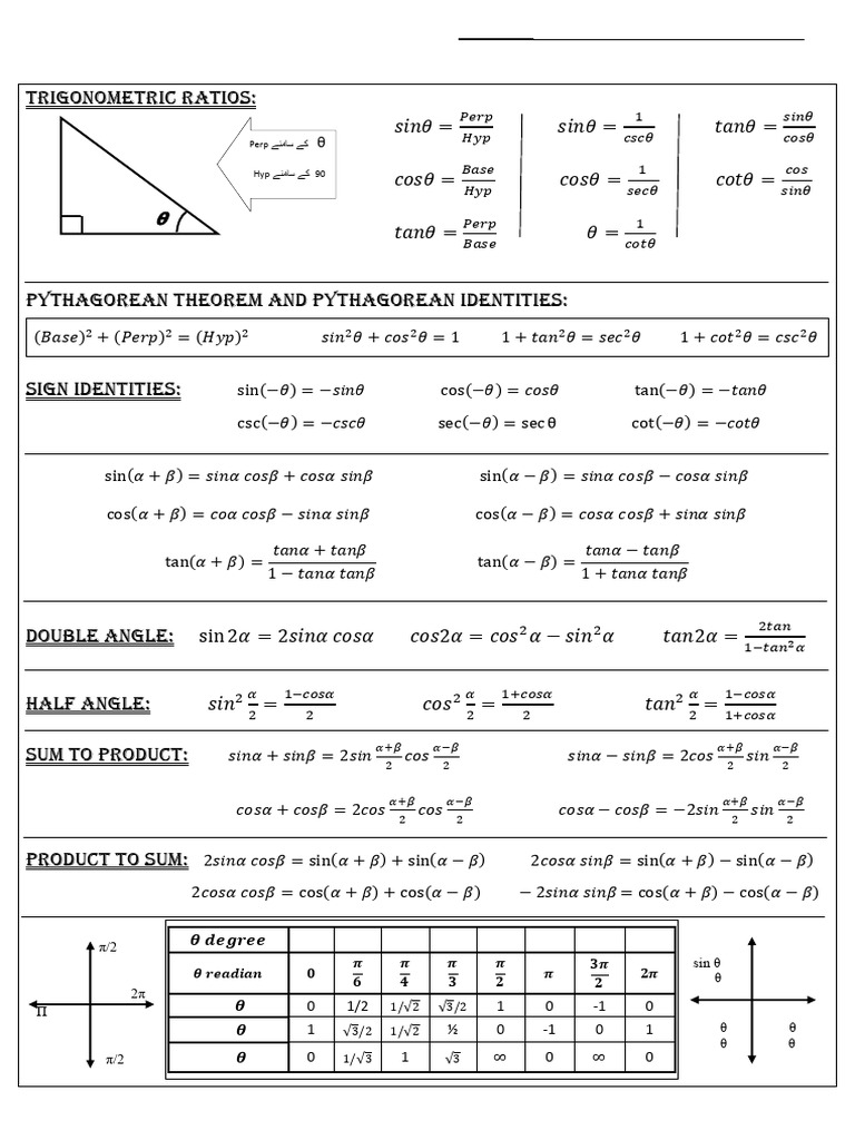 Fsc Trignometric Review | PDF