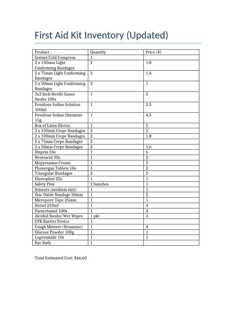 First Aid Kit Inventory List 2023 | PDF