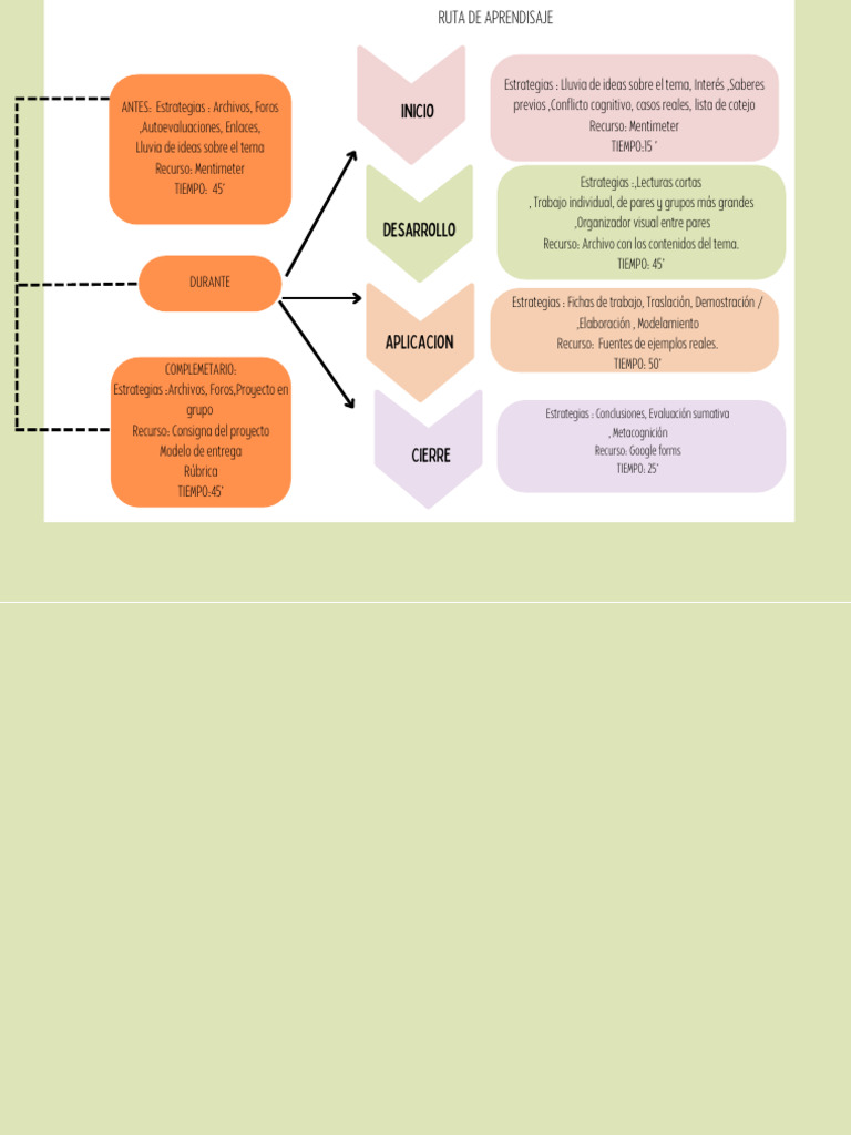 Graphic organizer Earth Science Sedimentary Rocks Mind Map | PDF