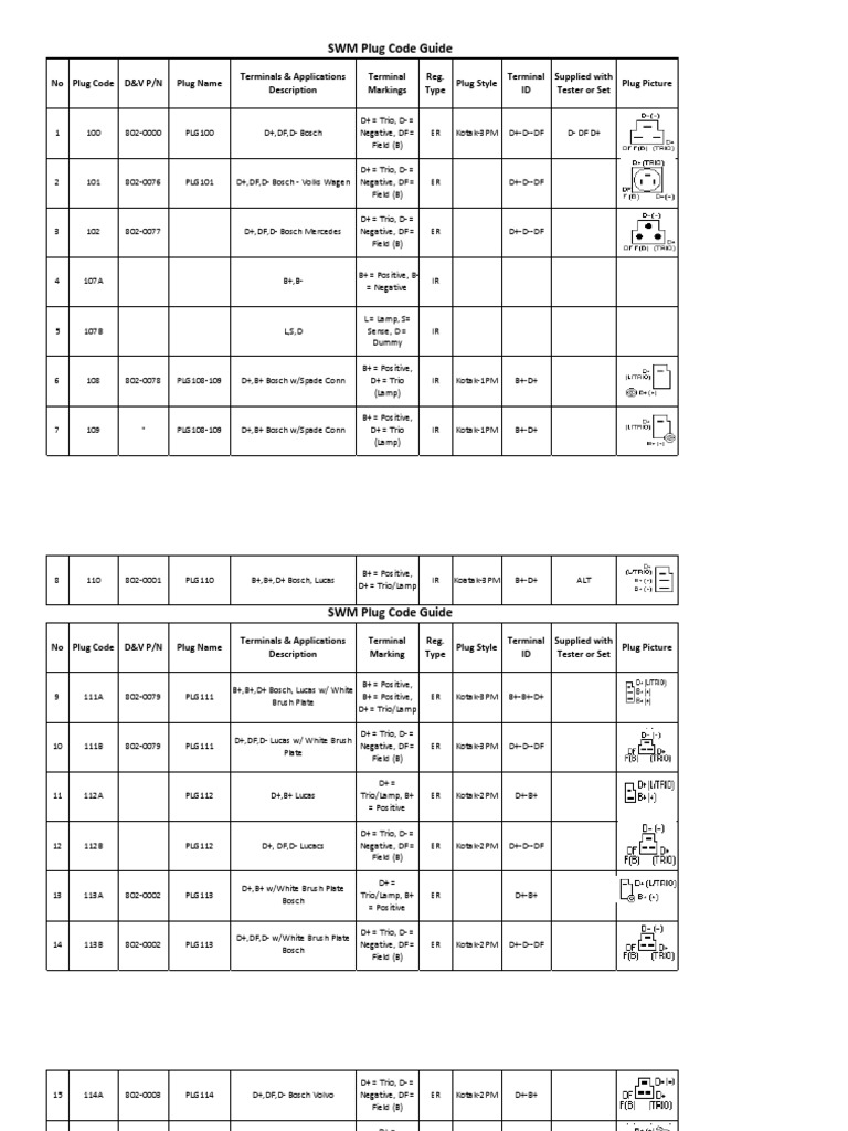 SWM Plug Code Reference Guide | PDF | Ignition System | Electrical ...