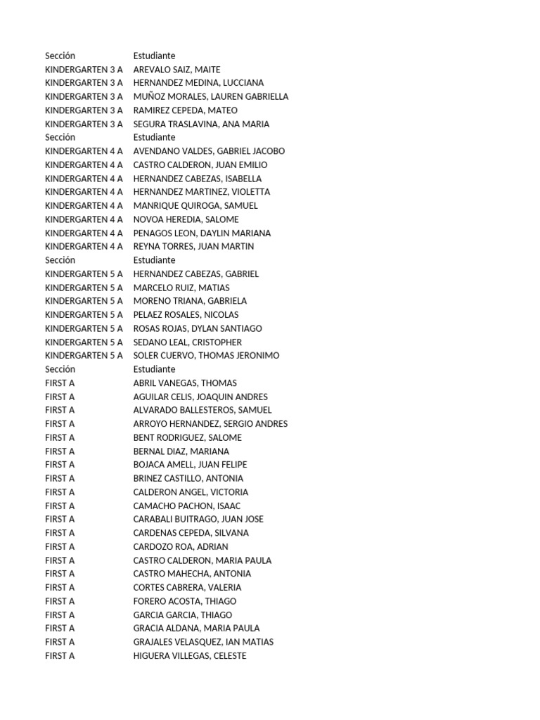 Student Roster by Grade Level | PDF