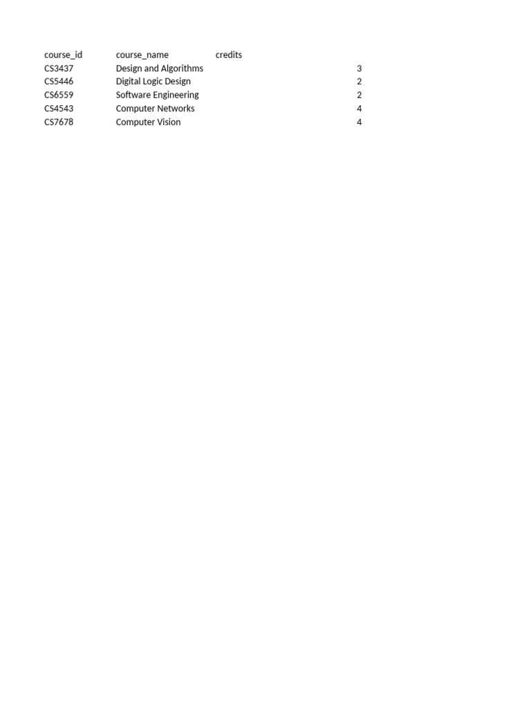 Course List for Computer Science Programs | PDF