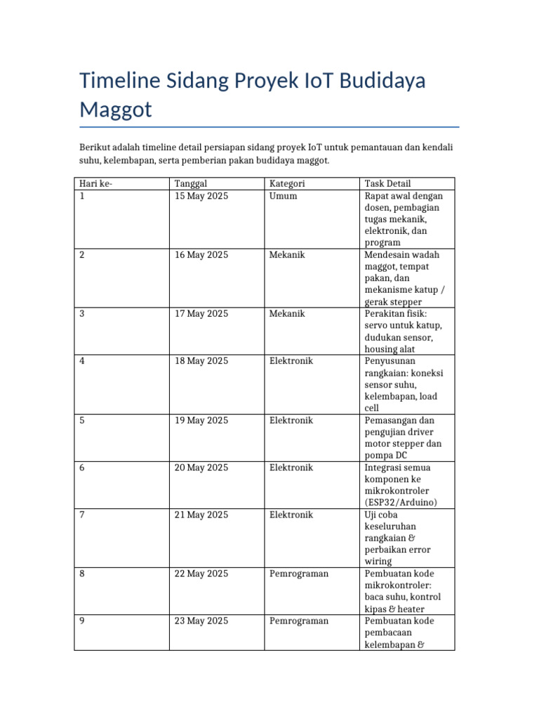 Timeline Sidang Proyek IoT Maggot | PDF