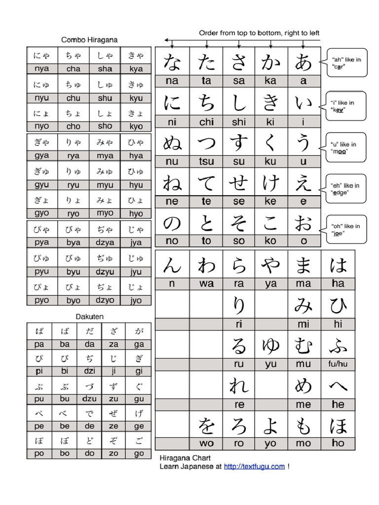 Basic Japanese | PDF