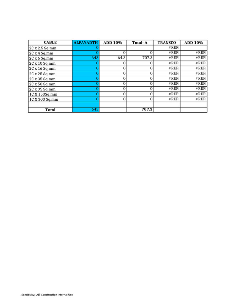 LV Power Cable Sizing Calculation | PDF | Fuse (Electrical ...