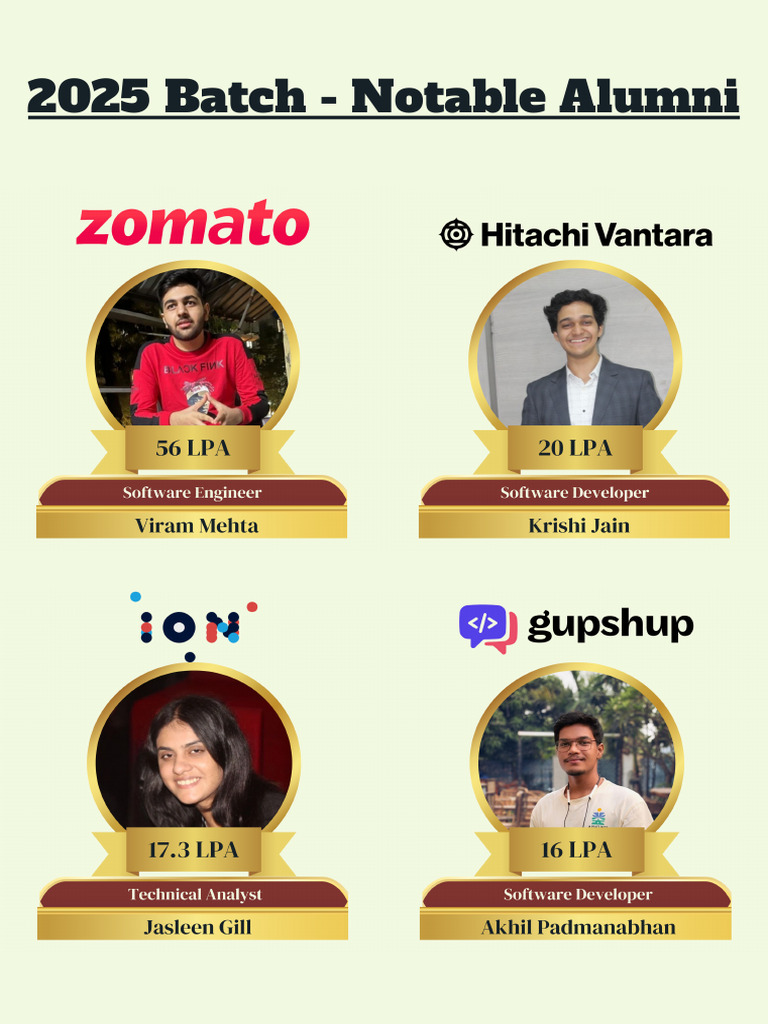 Notable Alumni | PDF