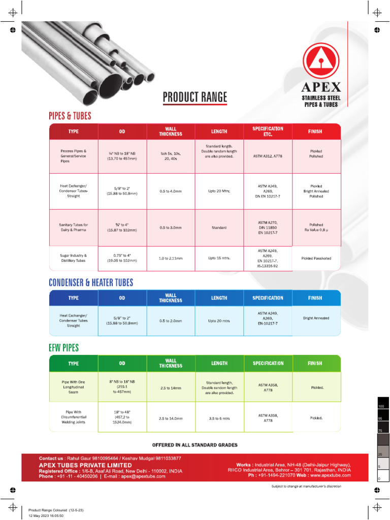 Product Range Overview - May 2023 | PDF
