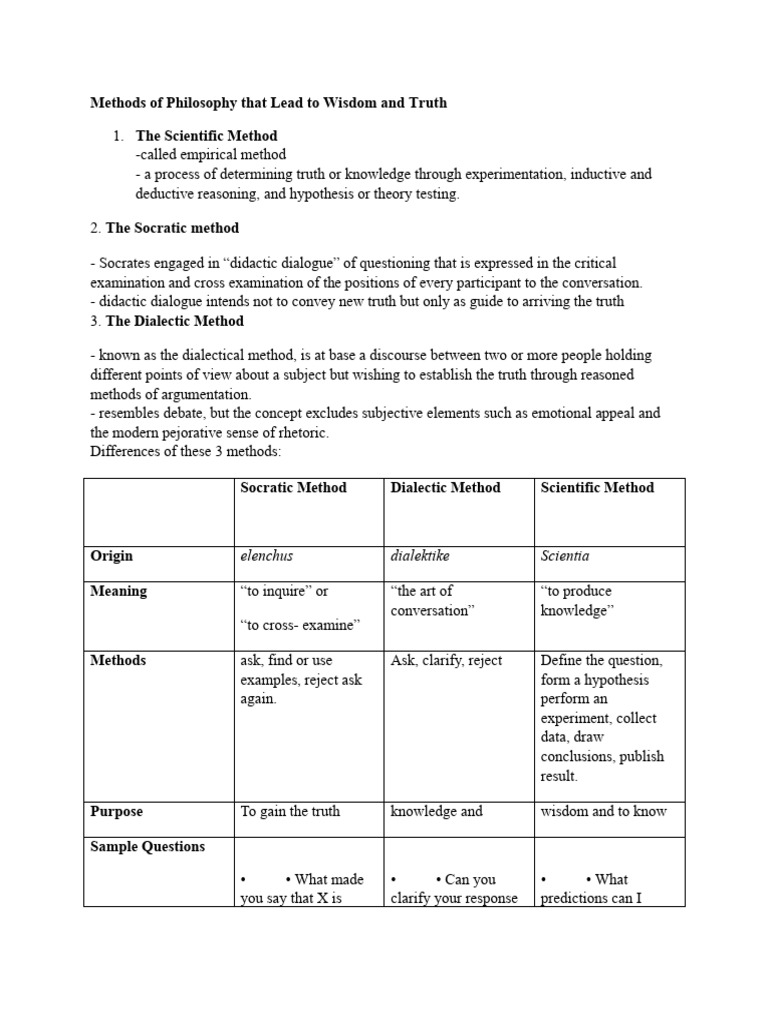 Philosophical Methods for Truth and Wisdom | PDF | Fallacy | Argument
