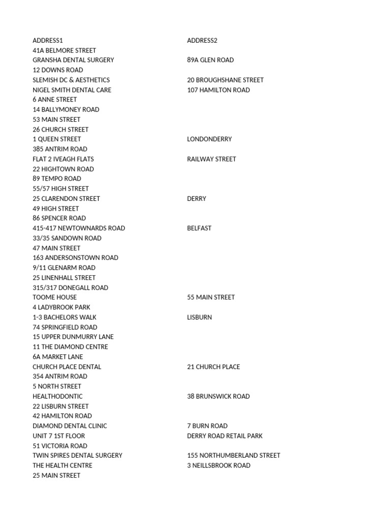 Dental Surgery List March 2025 | PDF | County Londonderry | Belfast