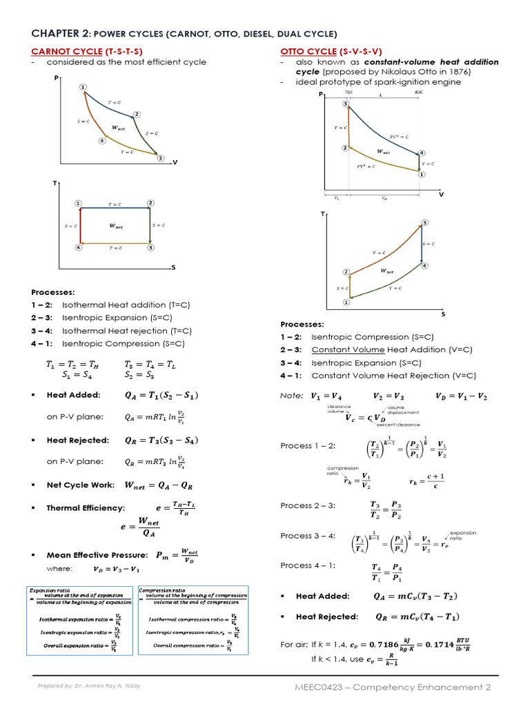 Power Cycles: Carnot, Otto, Diesel, Dual | PDF | Engine Technology ...