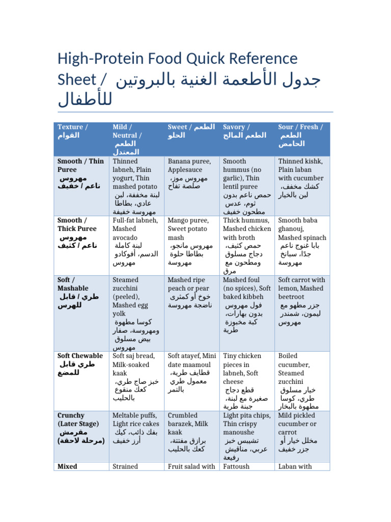 Bilingual High Protein Food Quick Reference Sheet | PDF