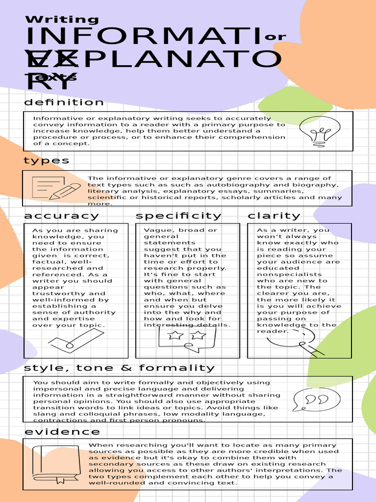 Writing Informative or Explanatory Texts English Infographic in ...