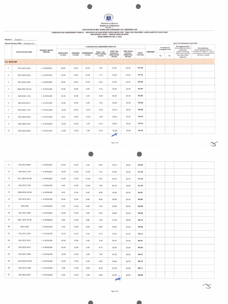 Car Rqa For Teacher I Secondary Level Senior High School 3 1 | PDF