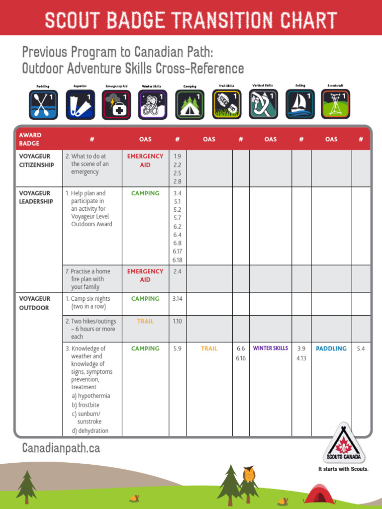 OAS Skills for Scouts Canada | PDF | Camping | Knot